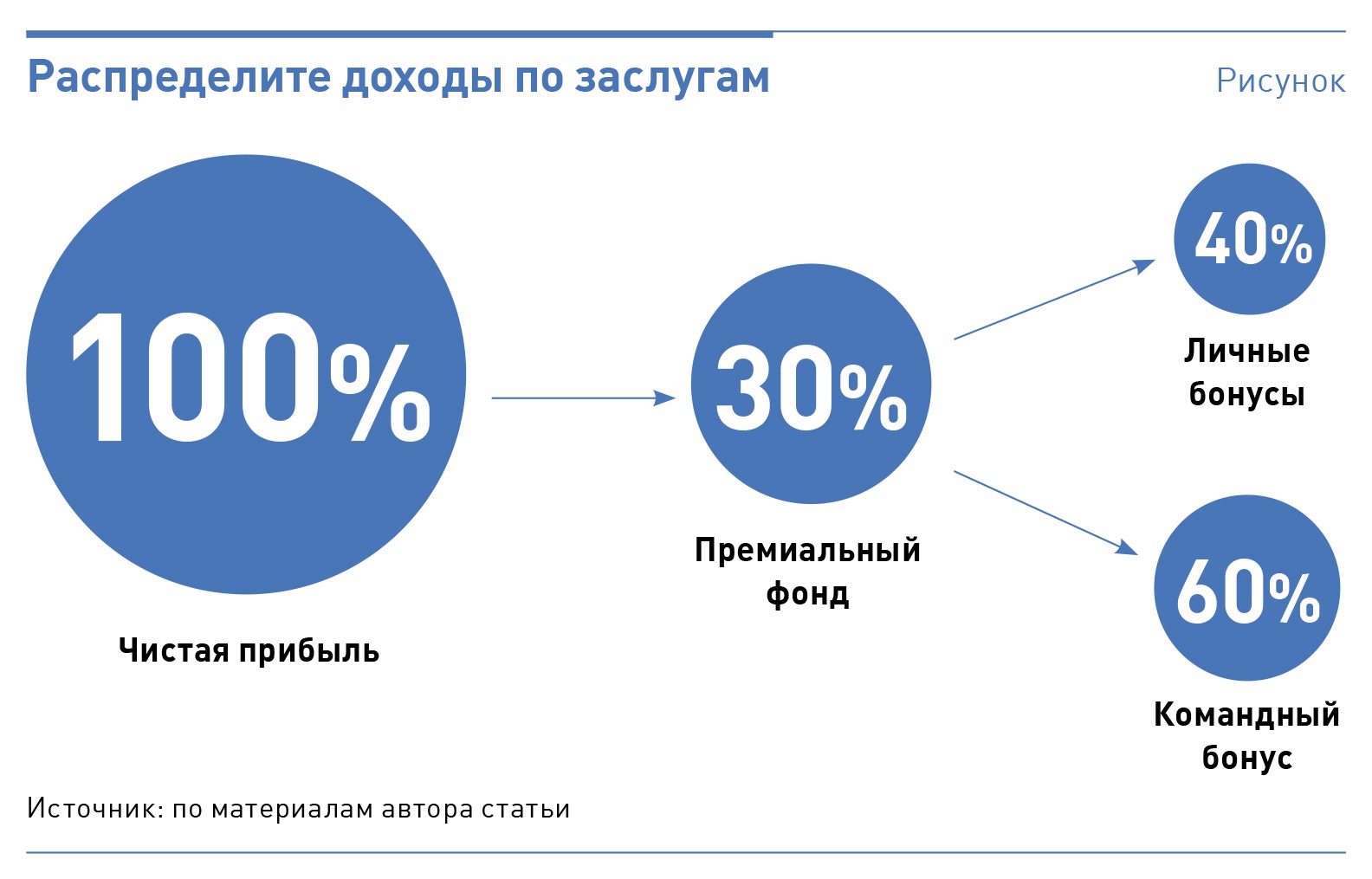 Сфера сбыта