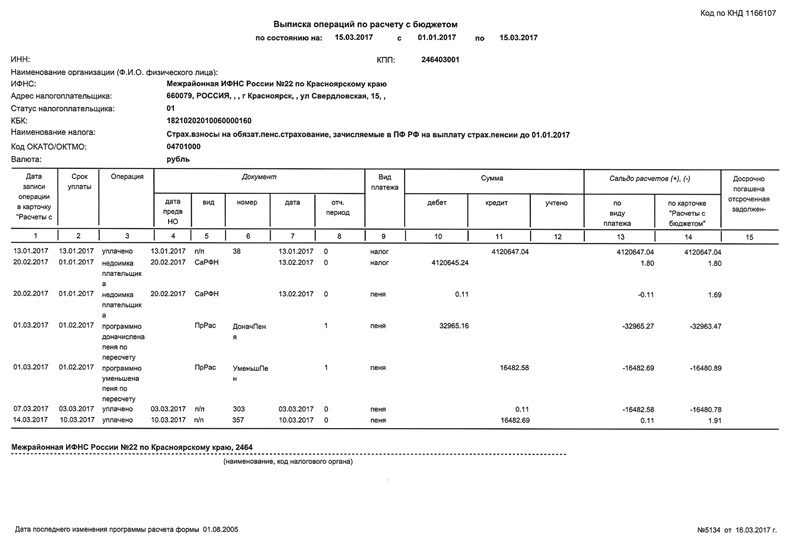 Выписка операций по расчетам с бюджетом образец