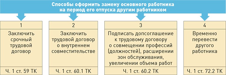 План отпуск на 4 часа