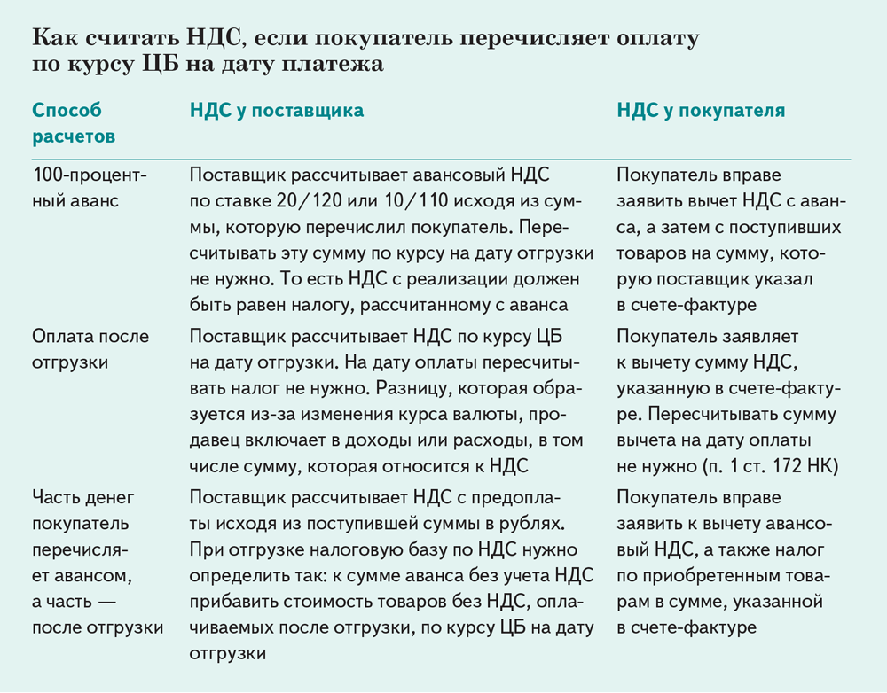 Статья 333.24 нк