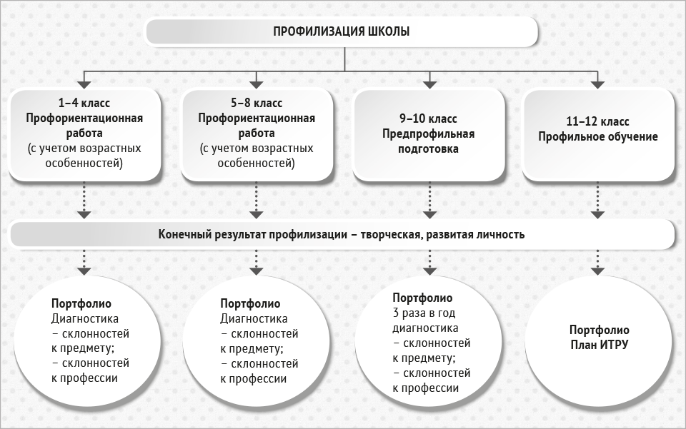 Школа алгоритм отзывы