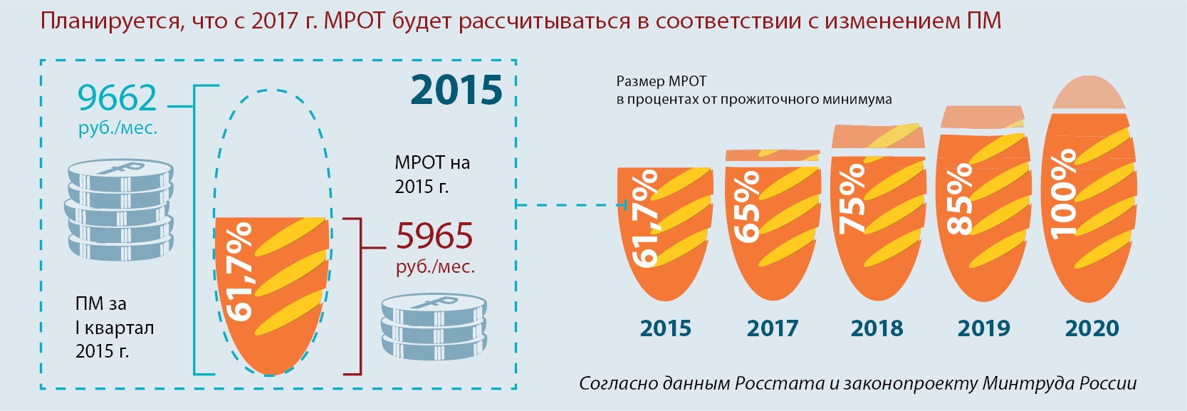 Изменение оплаты труда в 2022 году. Отраслевая оплата труда учителей 2022 году. Оплата труда июнь, 2022/№ 11.