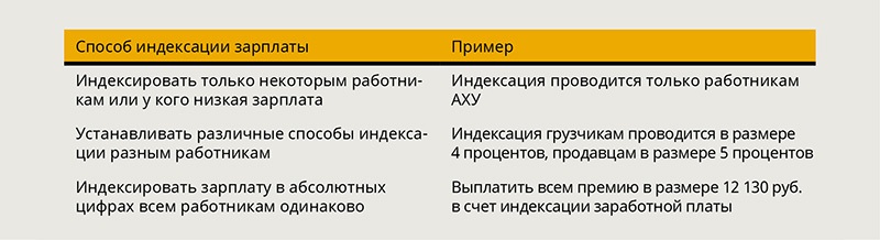 Как в 1с зуп провести индексацию заработной платы