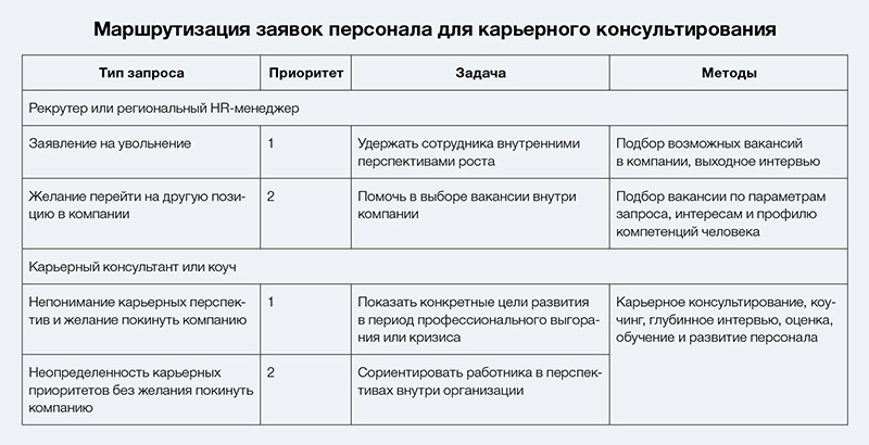 Презентация выходное интервью