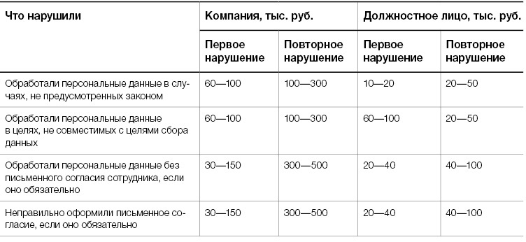 У кого не должен храниться экземпляр вентиляционного плана