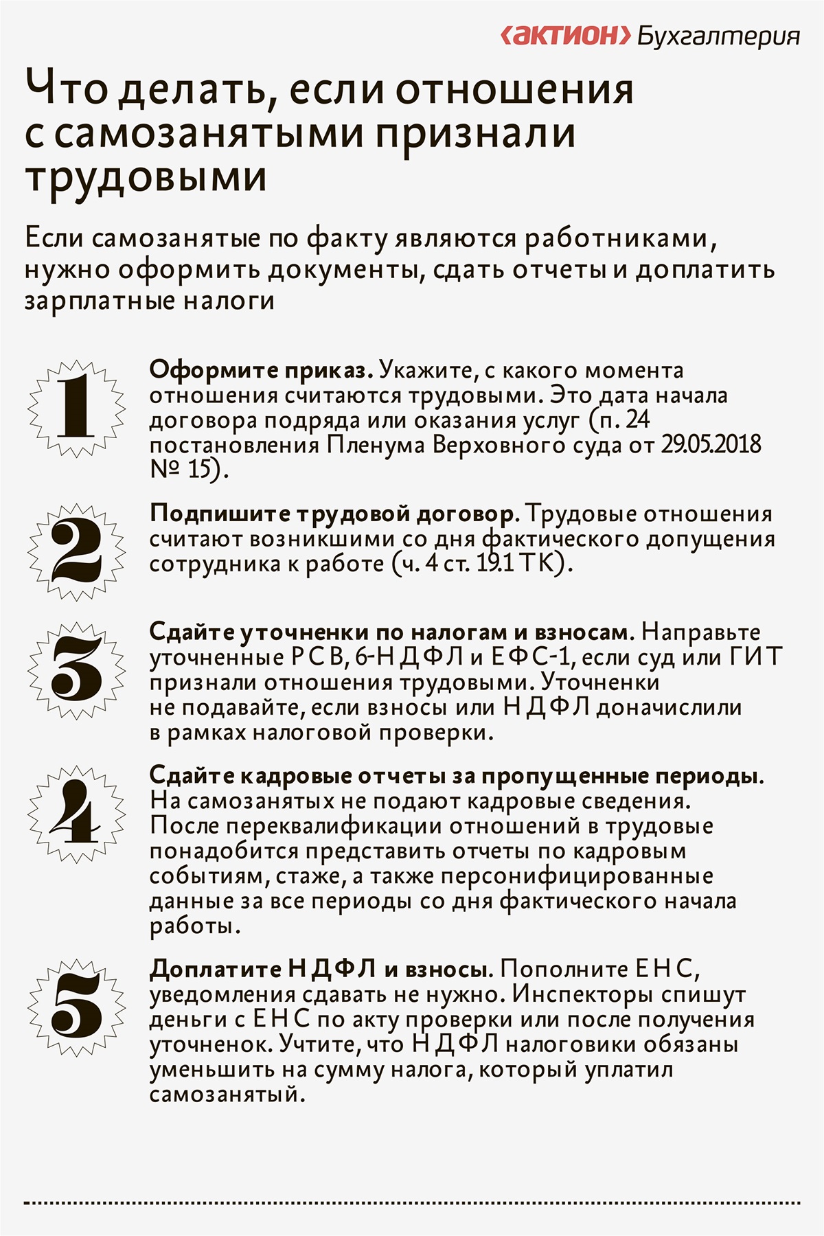 Схемы с самозанятыми, которые точно заметит ИФНС. Риски и решения, чтобы  исправить работу – Упрощёнка № 6, Июнь 2024