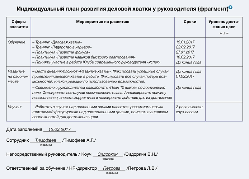 Карта развития сотрудника в компании