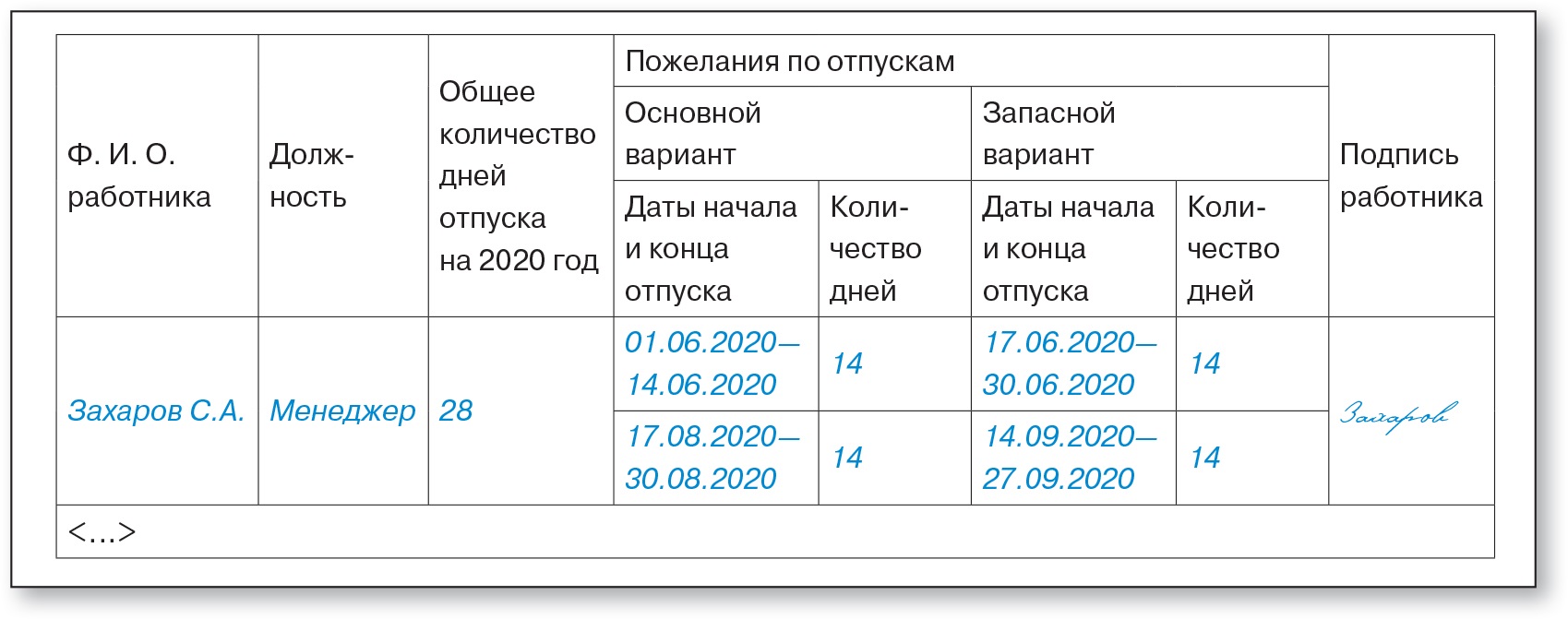 Режим отпуск