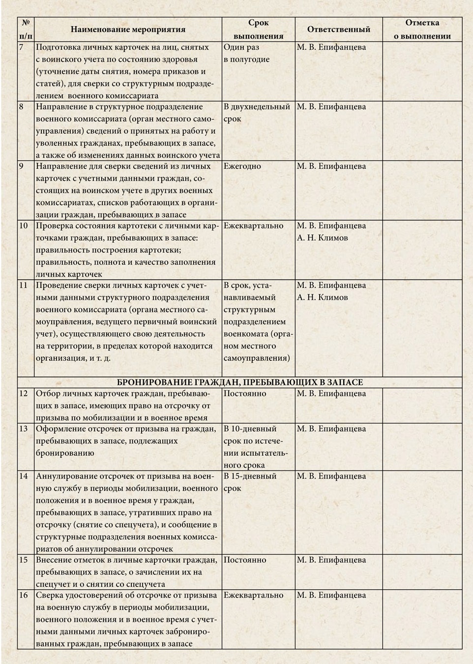 План работы по воинскому учету. Отметки о выполнении в плане работы по осуществлению воинского учета. План работы по осуществлению воинского учета и бронирования граждан. План работы по ведению воинского учета. Образец плана по ведению воинского учета 2022.