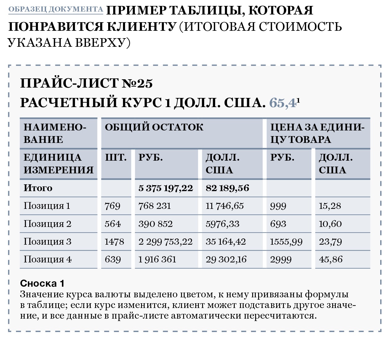 Коммерческое предложение с ндс и без ндс образец