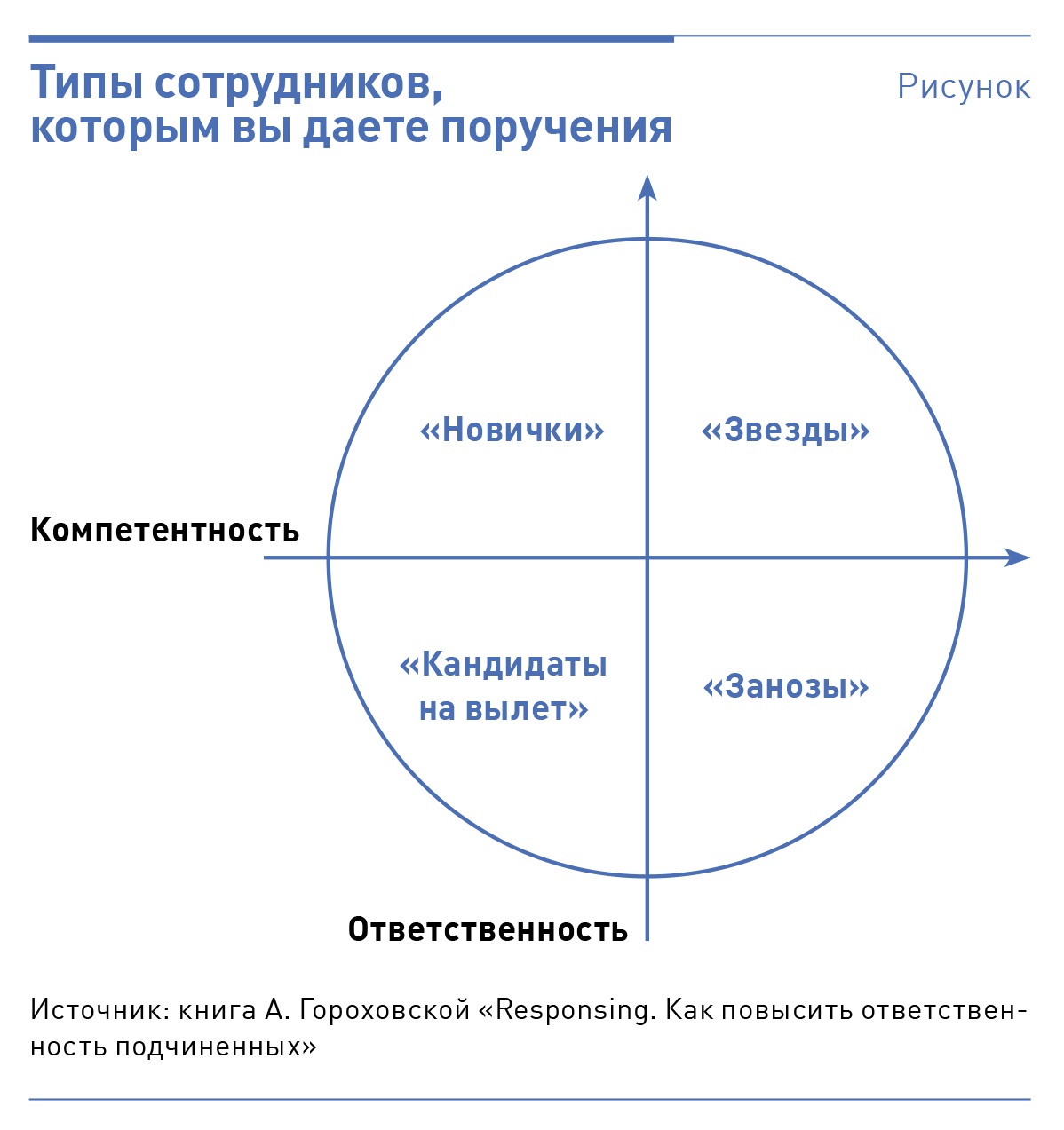 Опросник самооценки психических состояний г айзенка