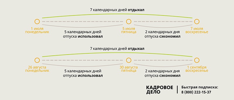 Запретили брать отпуск