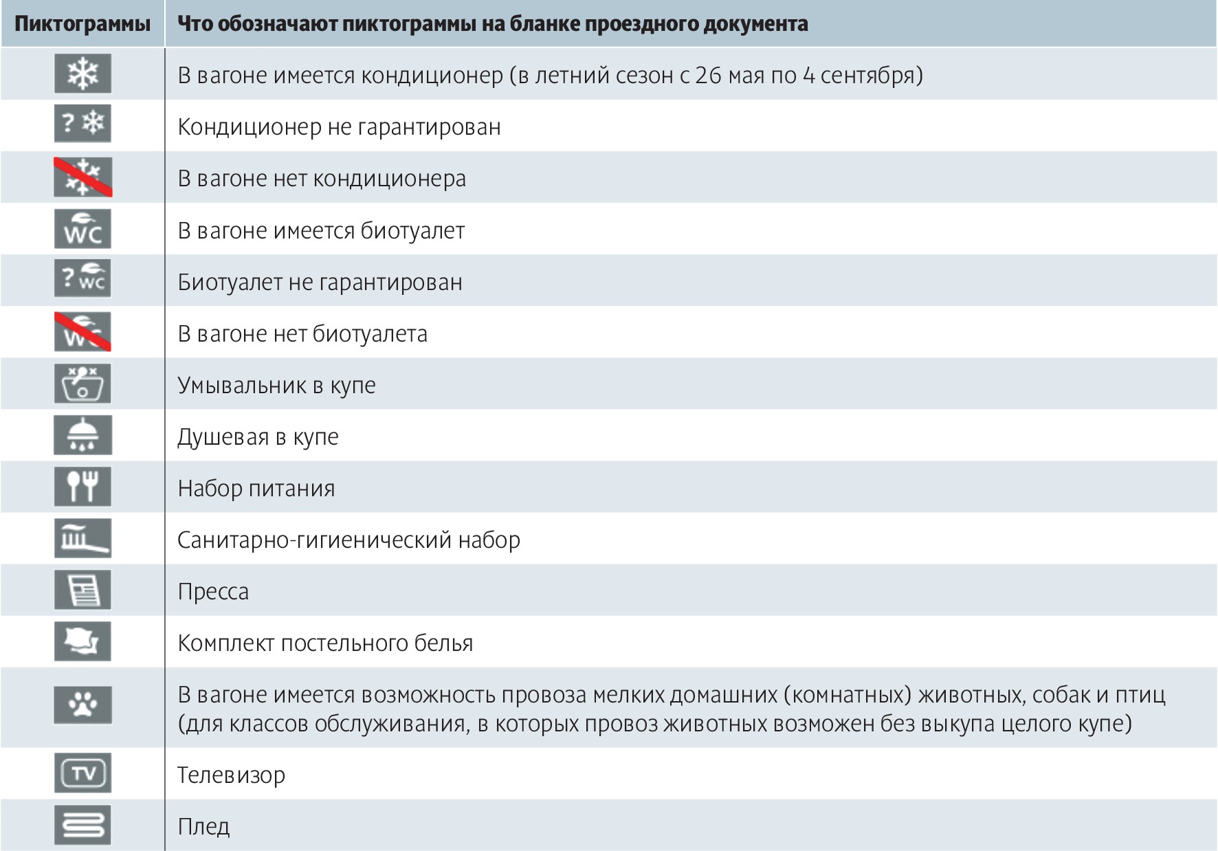 Обозначения на билетах ржд картинки снизу расшифровка