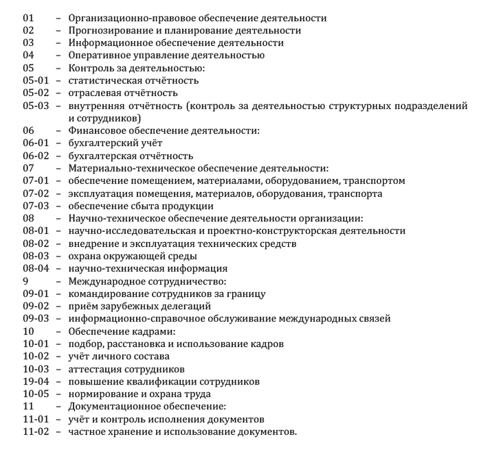 Номенклатура дел-2021 без ошибок: используйте готовые образцы и ...