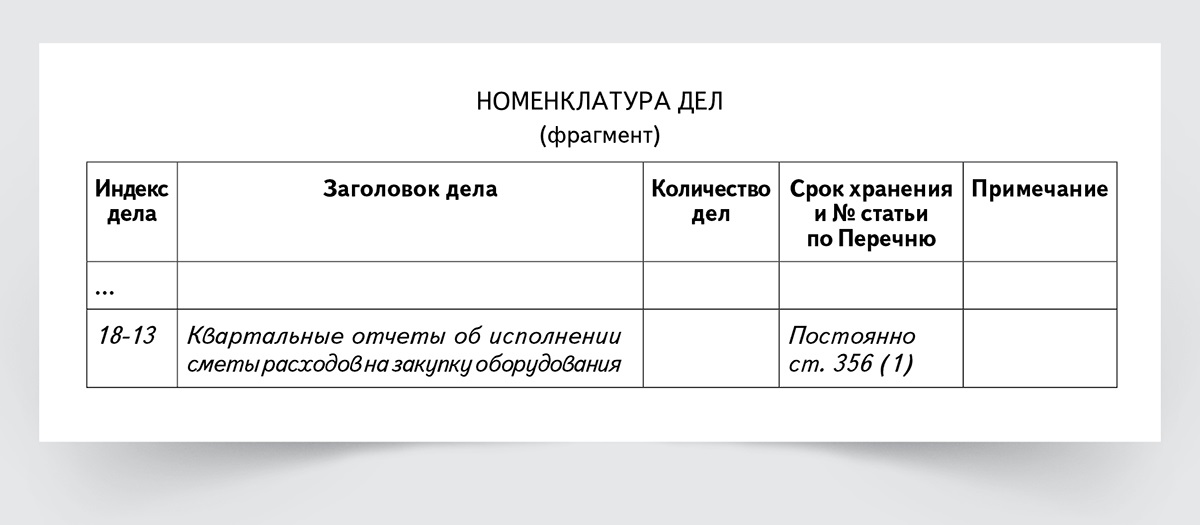 Номенклатура дел отдела кадров. Номенклатура дел отдела маркетинга. Индекс номенклатуры дел. Индексы дел в номенклатуре дел. Индекс дела по номенклатуре.