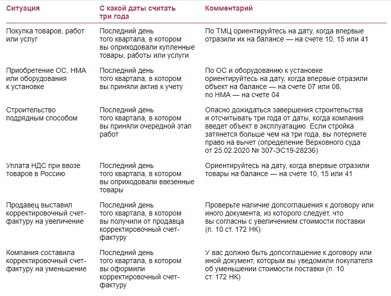 Перенос трансформатора судебная практика