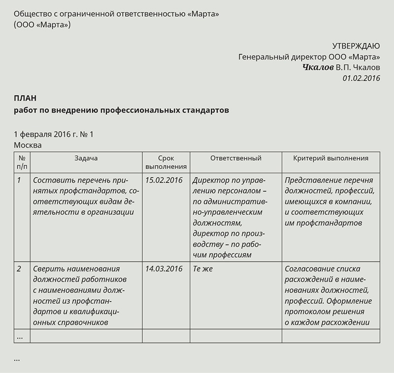 План график внедрения профстандартов в организации образец