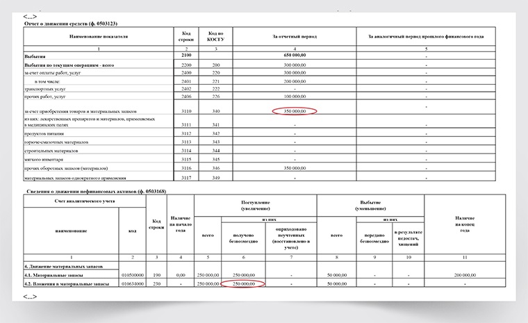 3ф отчет статистика кто сдает. Ф 0503123. Форма 0503123. Отчет ф.0503123. Форма отчетности 0503123.