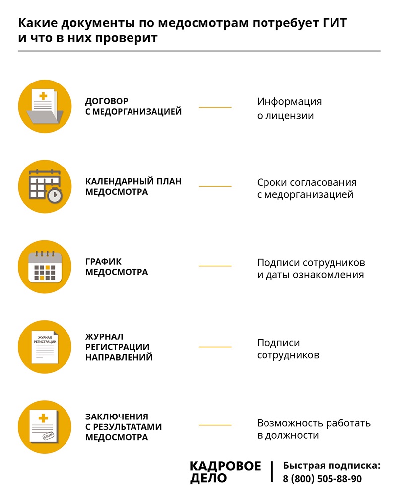 Вредность по профессиям для медосмотра. Вредные факторы для медосмотра по профессии. Пункты вредности по профессиям. Пункты медосмотра по профессиям. Пункты вредности для медосмотра по профессиям.