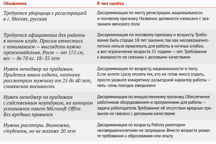 Дискриминация при приеме на работу примеры. Дискриминация по возрасту при приеме на работу.