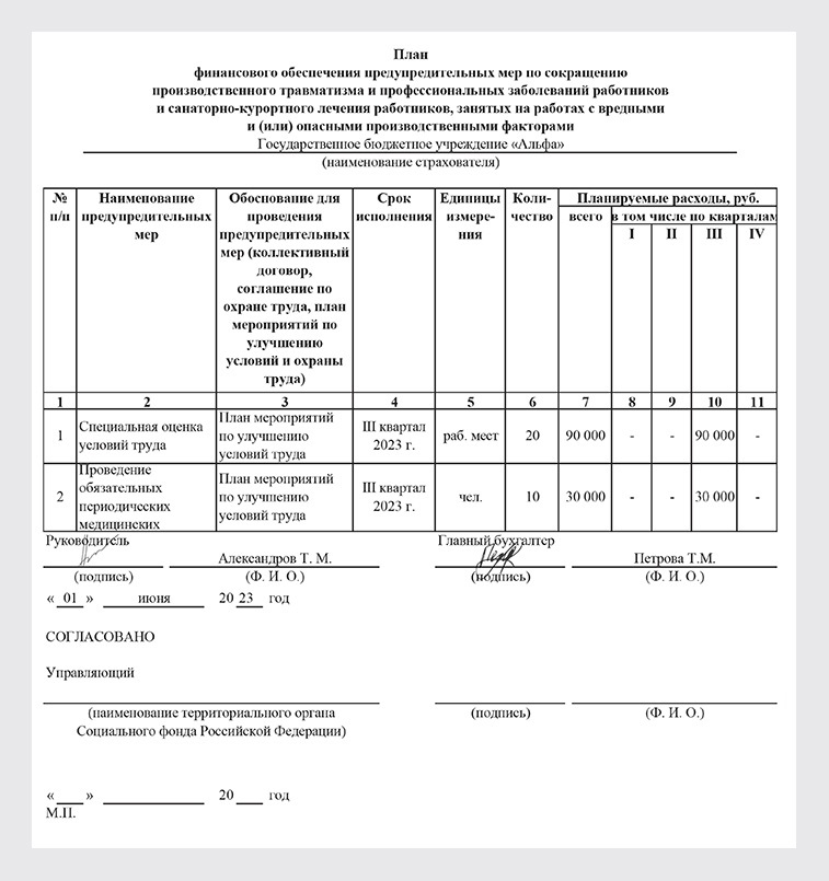 План финансового обеспечения предупредительных мер на текущий год