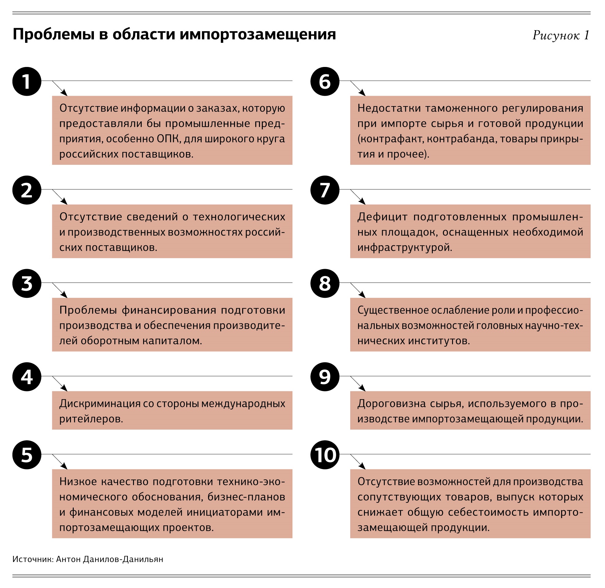 План импортозамещения легкой промышленности