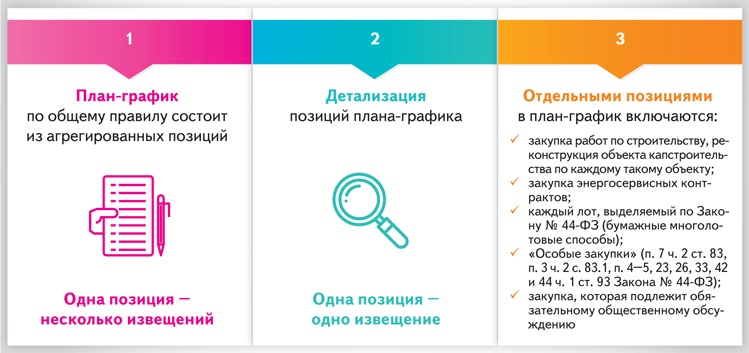 Проект состоит из 20 последовательных операций