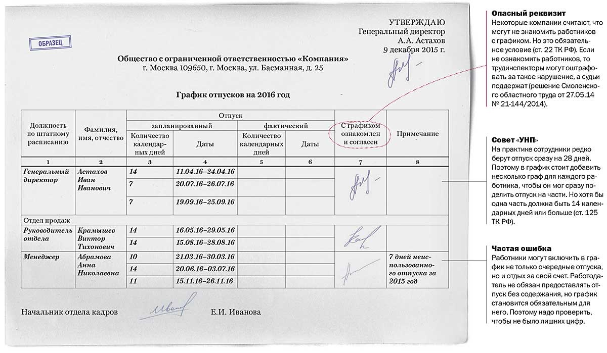 Новые правила графика отпусков. График отпусков ТК РФ образец. Графики отпусков как составить образец. Как должен выглядеть график отпусков. Форма для составления Графика отпусков сотрудников.