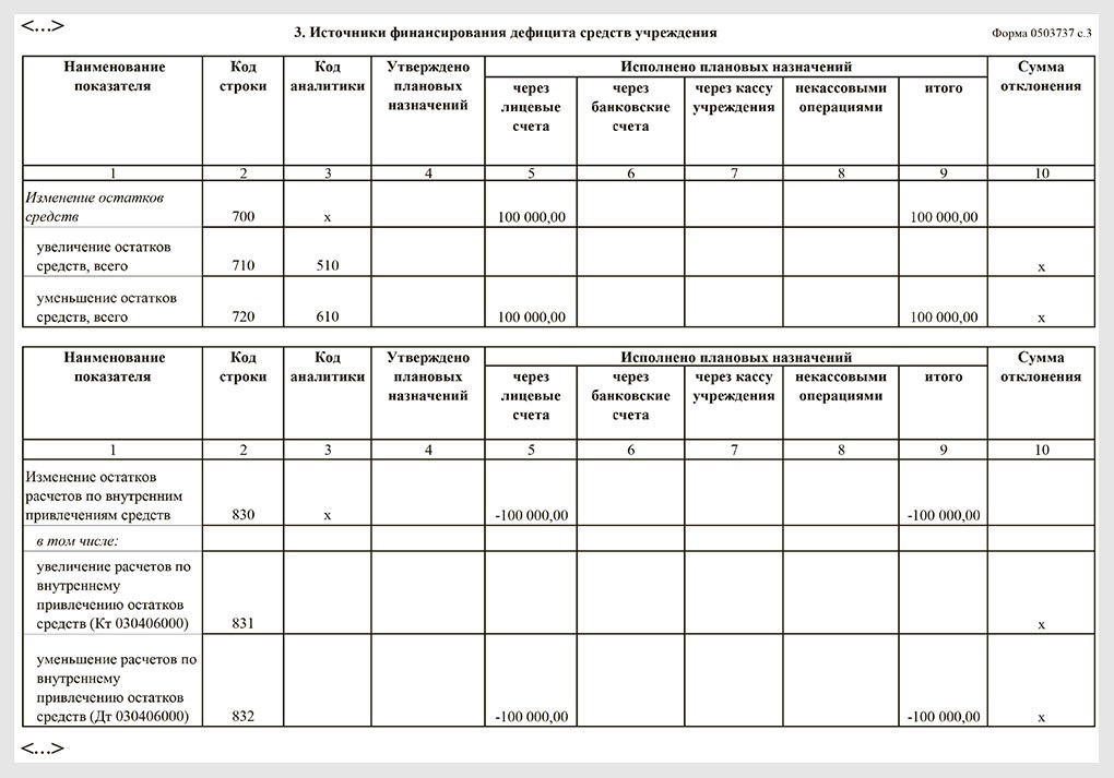 Как отчитаться о возвращенных в I квартале субсидиях. Образцы формы ...
