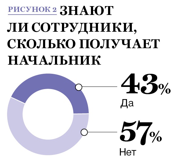 Размеры работники