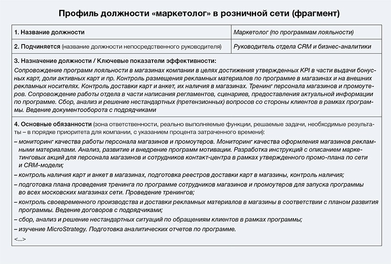 Требования начальника. Составление профиля должности. Профиль должности пример. Профиль должности руководителя. Профиль должности менеджера.