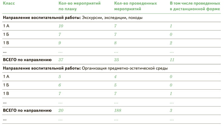 Анализ годового плана в доу за 2021 2022 с выводами