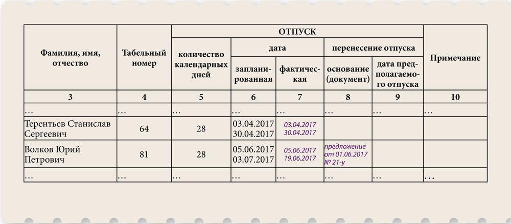 Отпуск 2023 сколько дней. Журнал использованных отпусков.