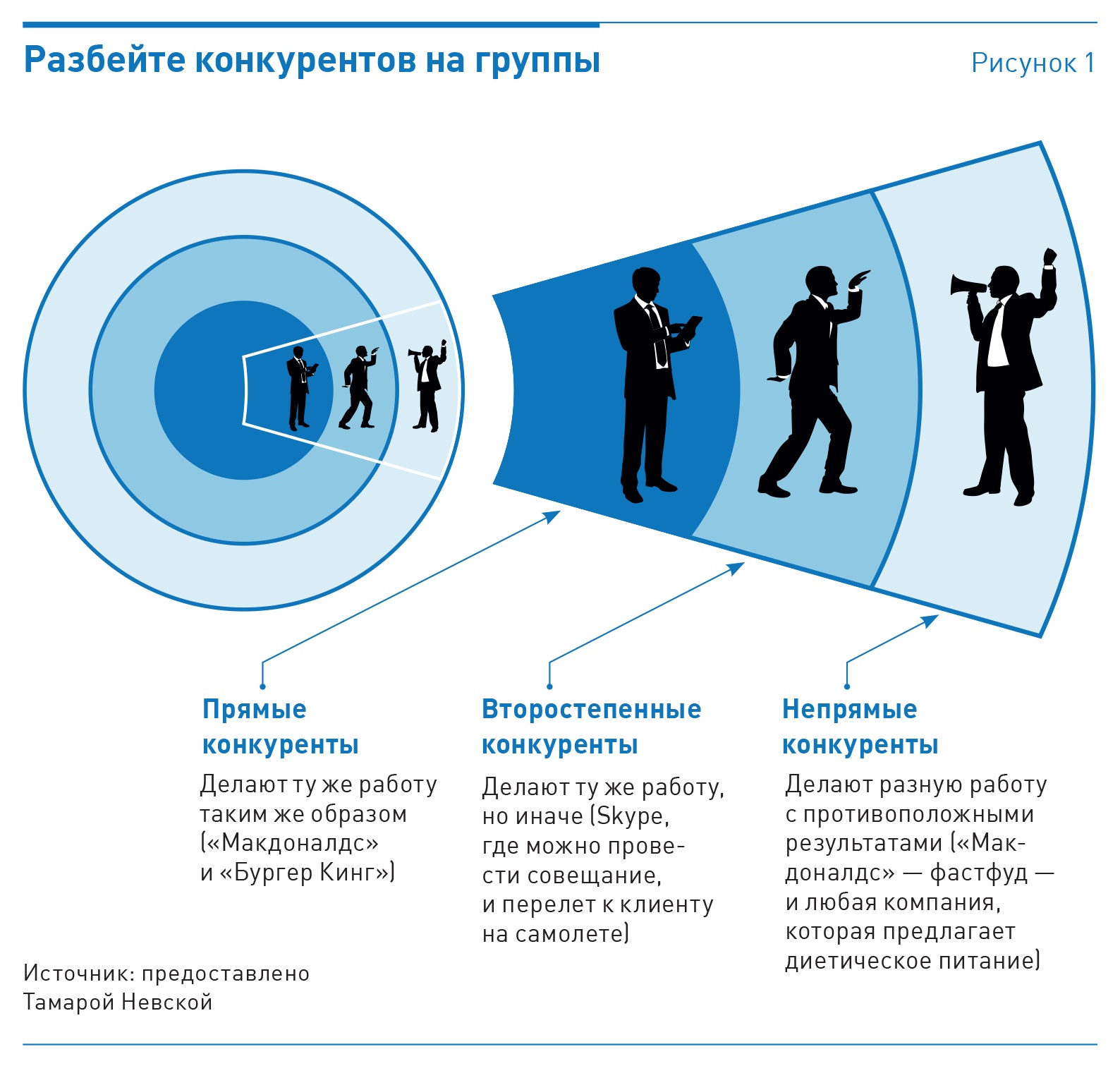 Jobs to be done. Подстроиться под клиента. Подстраиваемся под клиента схематично. Под клиента. Где найти клиентов.