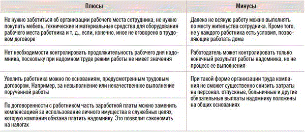 Плюсы удаленной. Плюсы и минусы удаленной работы. Плюсы и минусы дистанционной работы. Плюсы и минусы удаленной работы для работодателя. Плюсы удаленной работы для работника.