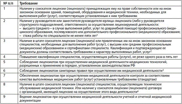 Положение о фельдшерском здравпункте на предприятии образец