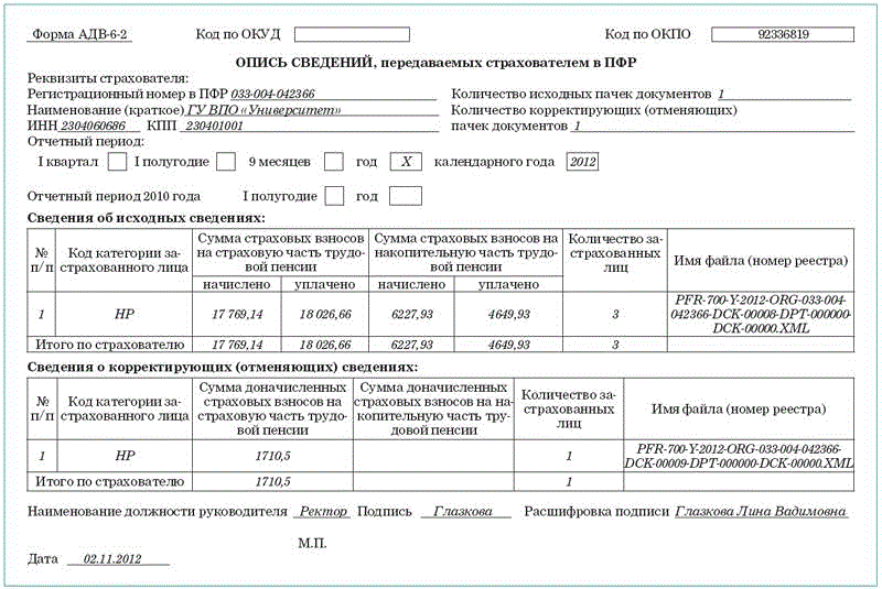 Индивидуальные сведения