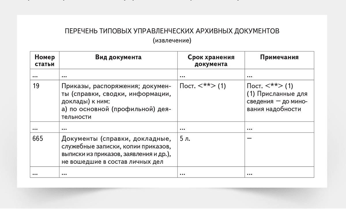 Перечень типовых управленческих архивных 2019