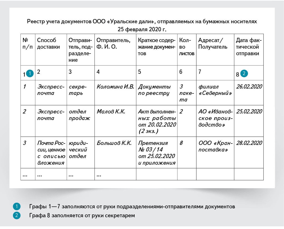 Определите возможные способы формирования таблицы маршрутизатора