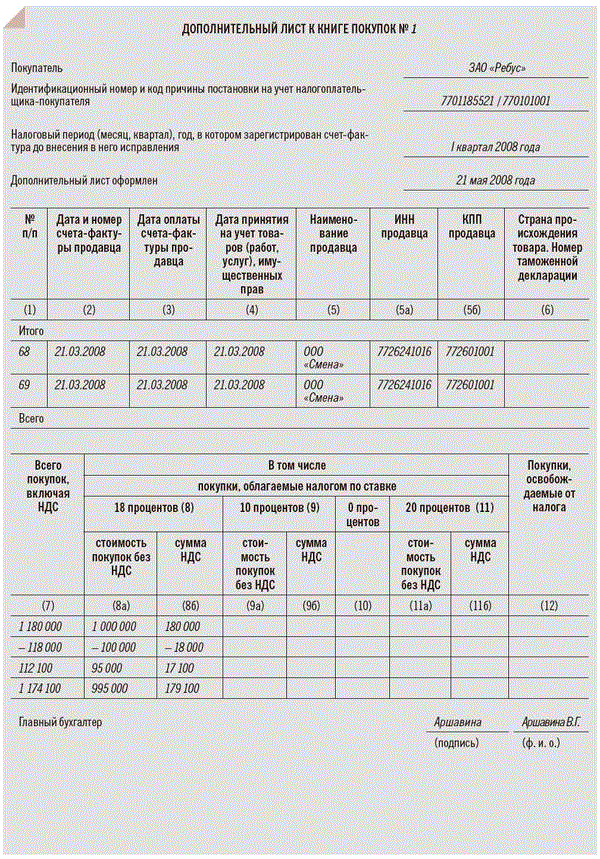 Доплисты книги покупок. Пример доп листа к книге покупок. Книга продаж образец. Дополнительный лист книги продаж. Образец заполнения доп листа к книге покупок.