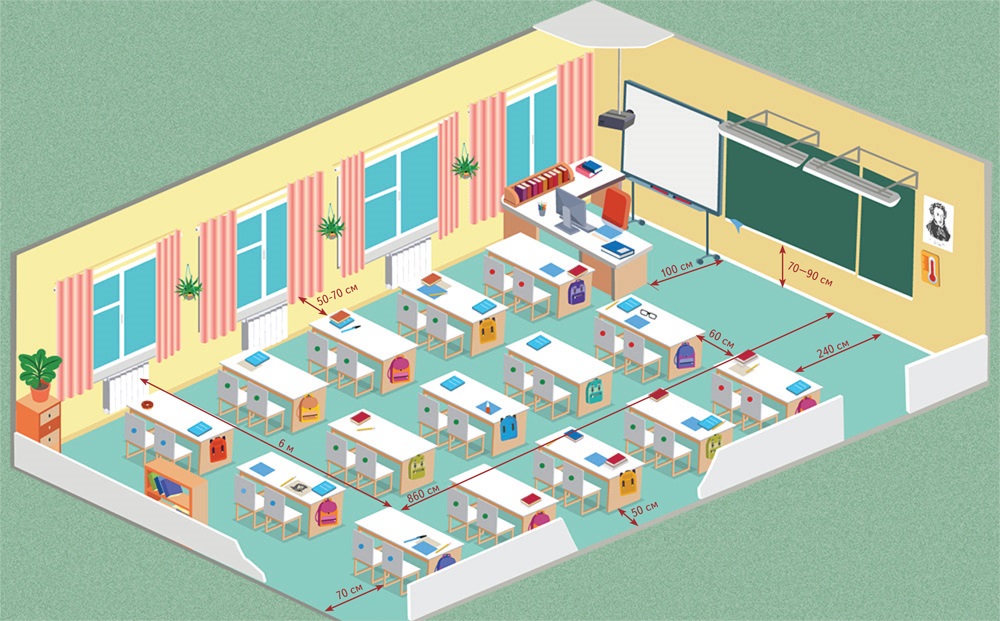 Какие зоны есть в классе. Расстановка мебели в классе. Расположение мебели в классе. Расстановка мебели в учебном кабинете. Планировка класса начальной школы.