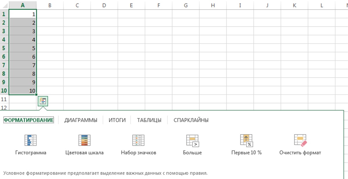 Что такое форматирование диаграммы