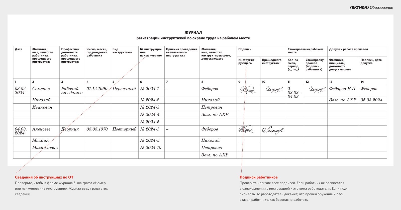 Номера инструкций работ