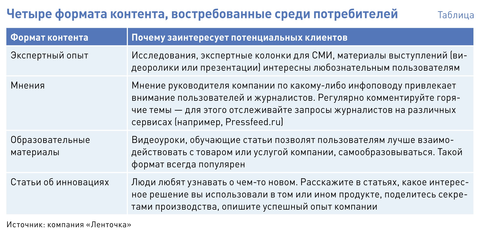 Доверин таб отчего