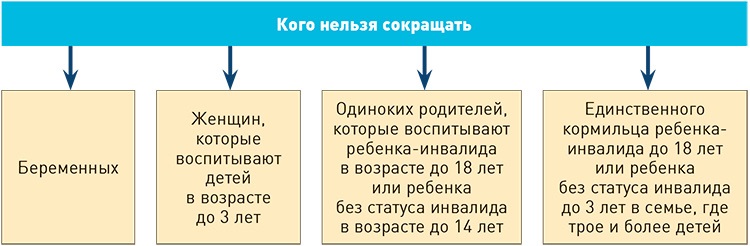 Повышение зарплаты на 2 5