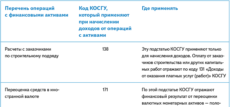 Косгу приобретение. Косгу ветеринарные услуги. Косгу это операции. Косгу 131. Как определить косгу.