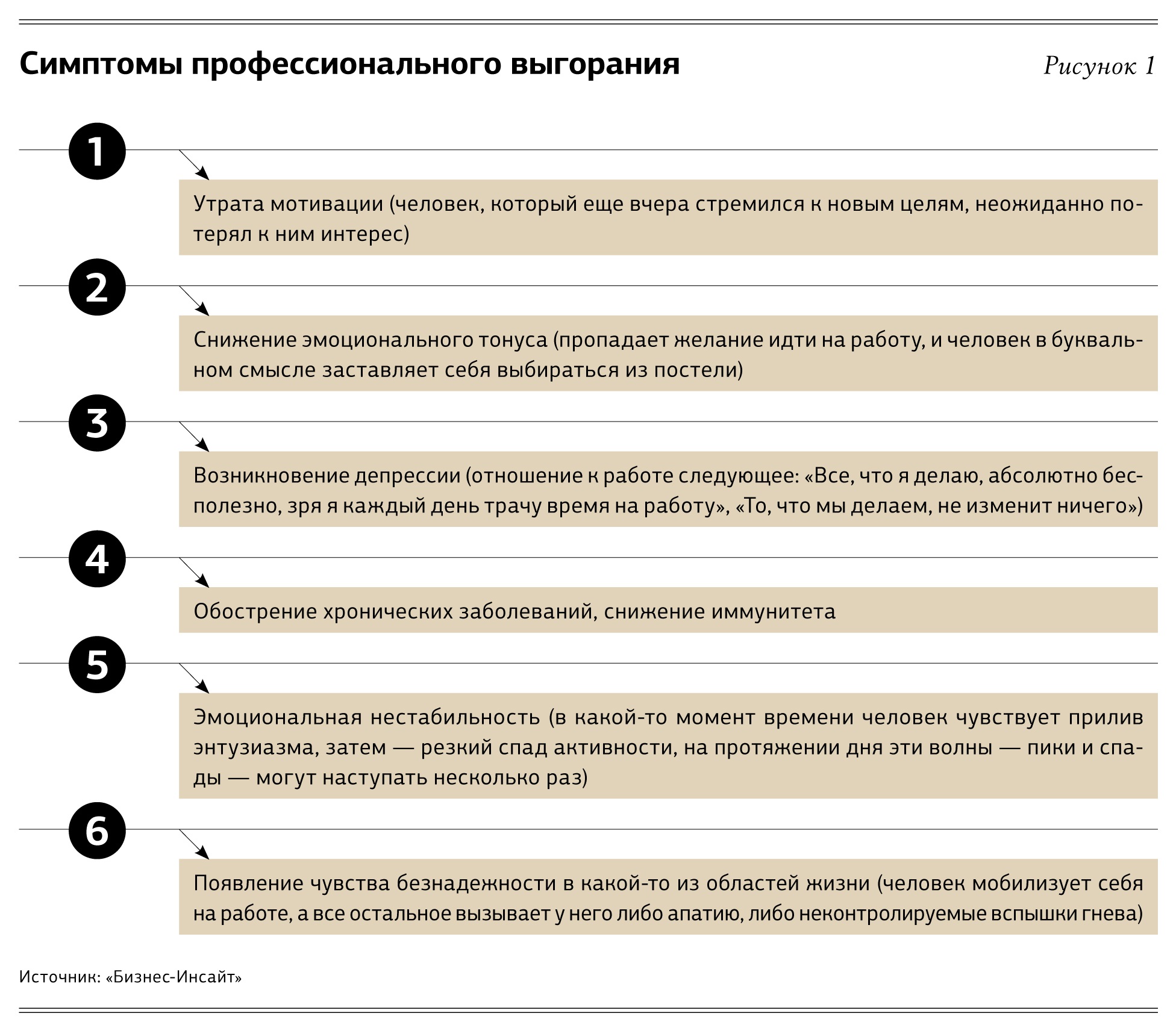 Анкета эмоционального выгорания