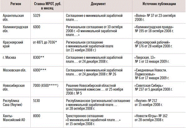 Соглашение о минимальной заработной