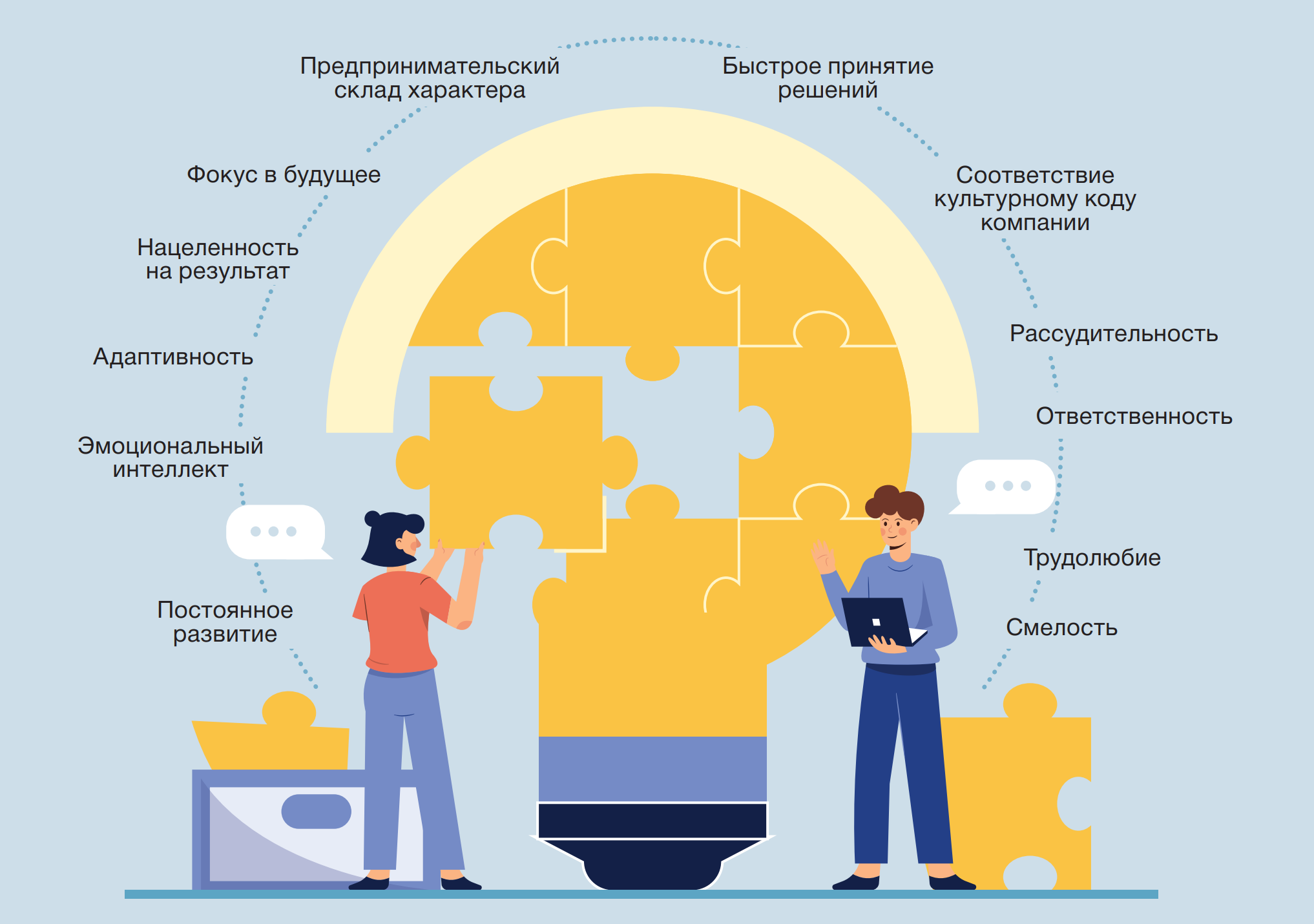 Управление талантами картинки