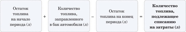 Минимальный остаток. Формула расчета остатка топлива. Формула остатка топлива в баке. Расчет остатка топлива в баке формула. Формула расчета остатка бензина.